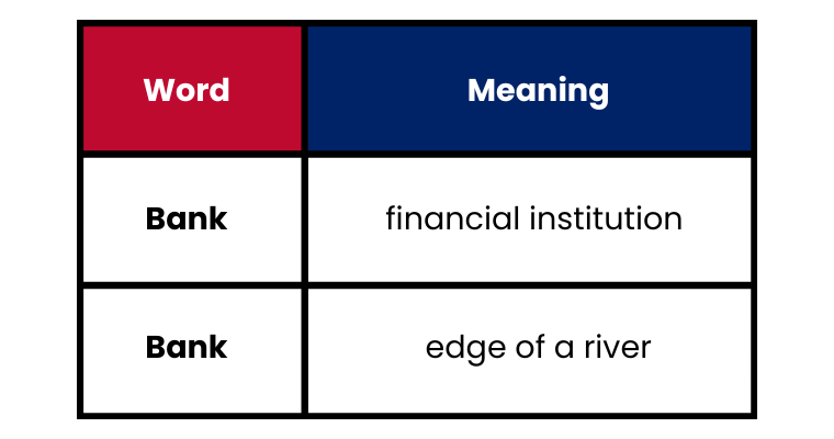 Homonyms