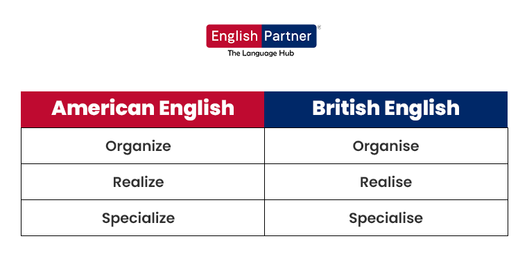 american and british blog 2 American English vs British English Difference