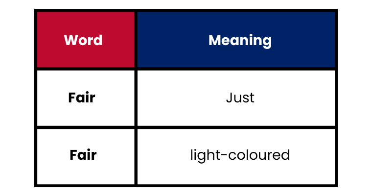 fgfg 15 commonly confused words in english