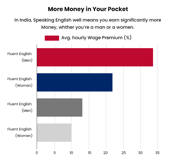Graph 1 Master Communication