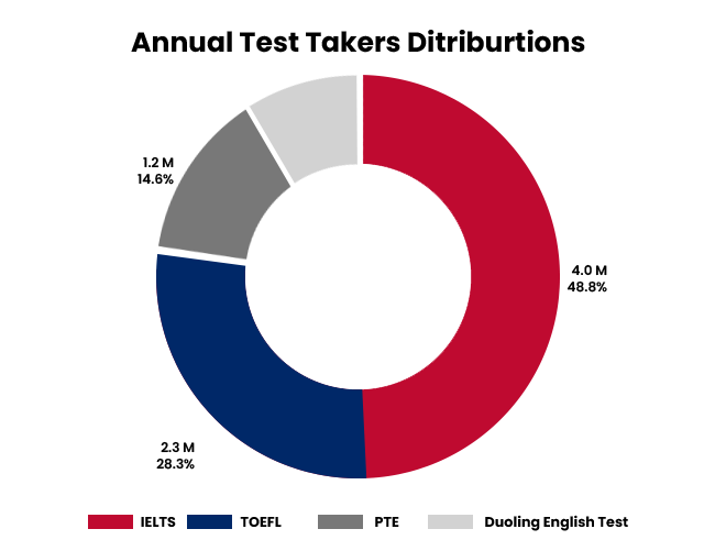 IELTS Graph 1 IELTS
