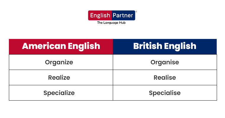 American English and British English