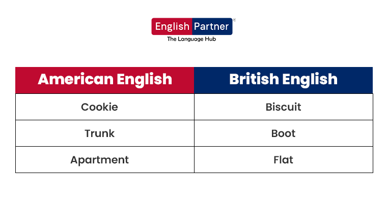 American English and British English