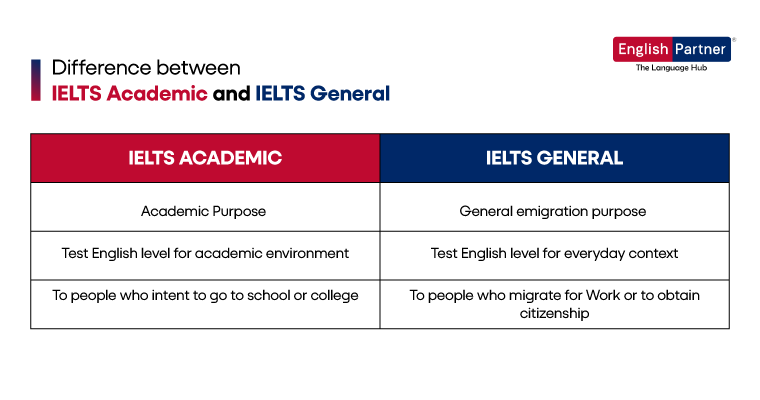 Web 1 The Kind Of Preparation You Need To Crack Your IELTS