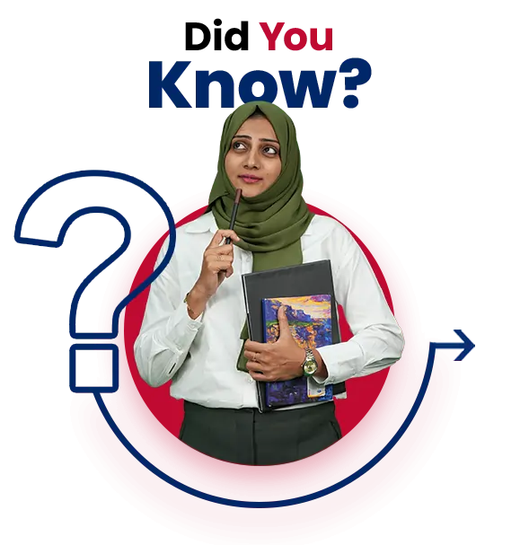 Did You Know 4 Master Communication
