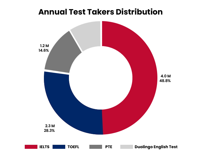 IELTS Graph 1 IELTS