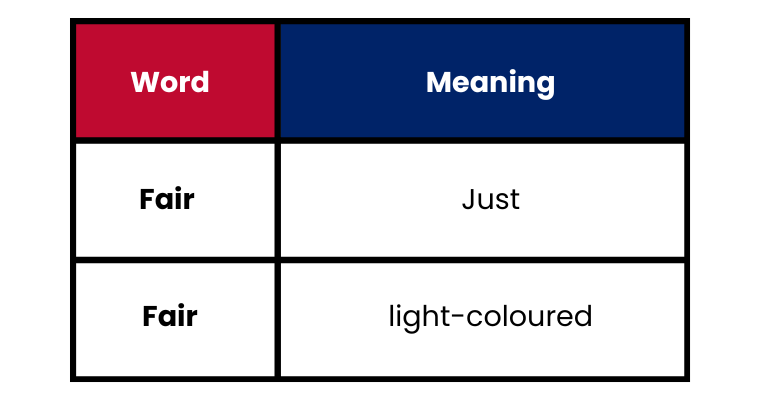 confused English words