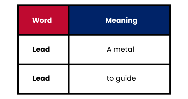 confused English words