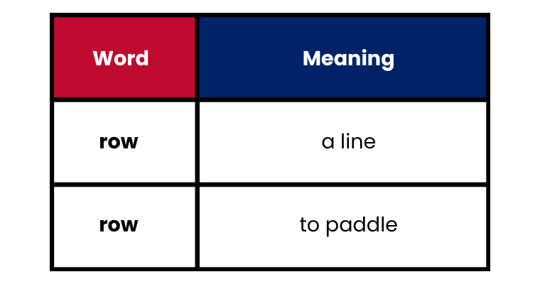 confused English words