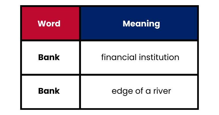 confused English words